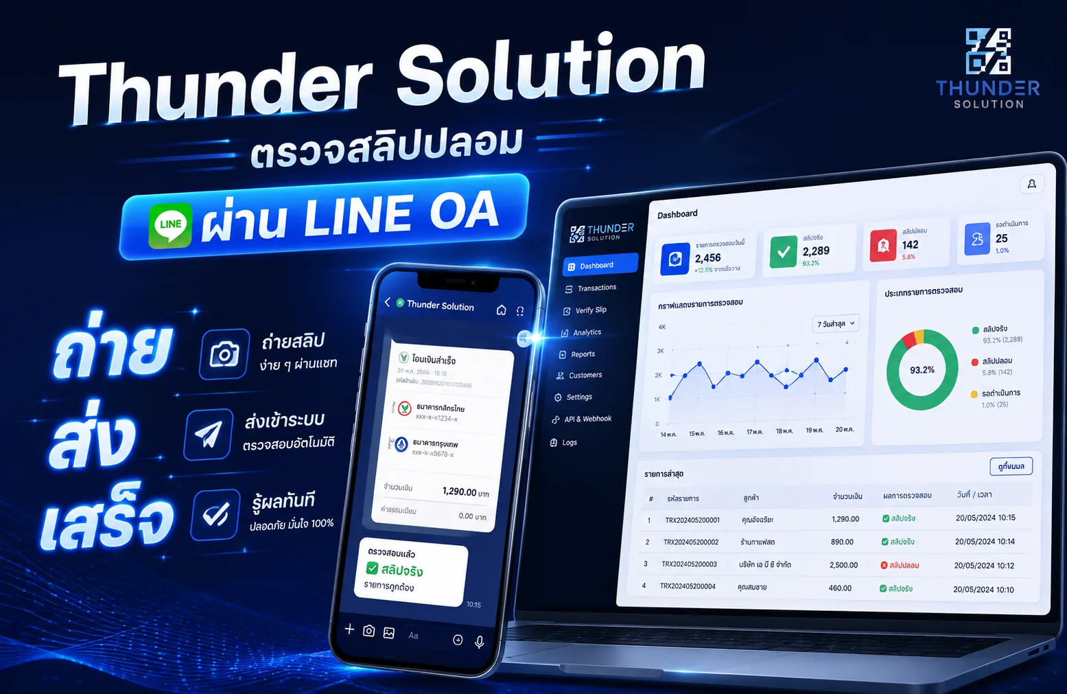 ตรวจสลิปปลอม ผ่าน Line OA ด้วยตัวช่วยจาก Thunder