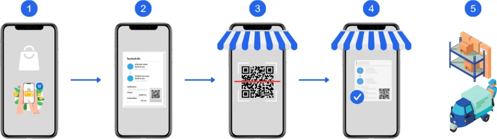 Slip verification Qr Code Kbank Api