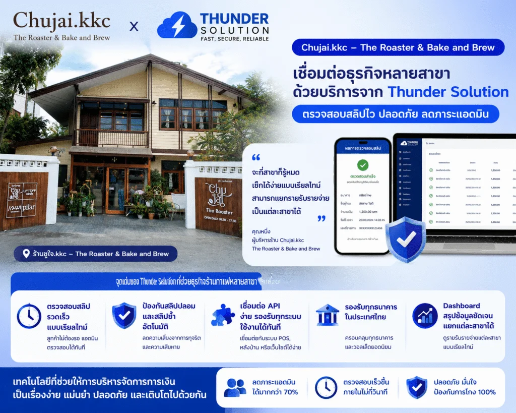 เจ้าของร้านพูดเอง! หลังใช้ Thunder API ช่วยลดภาระแอดมินได้จริง เช็กสลิปไว ปิดออเดอร์เร็วขึ้น