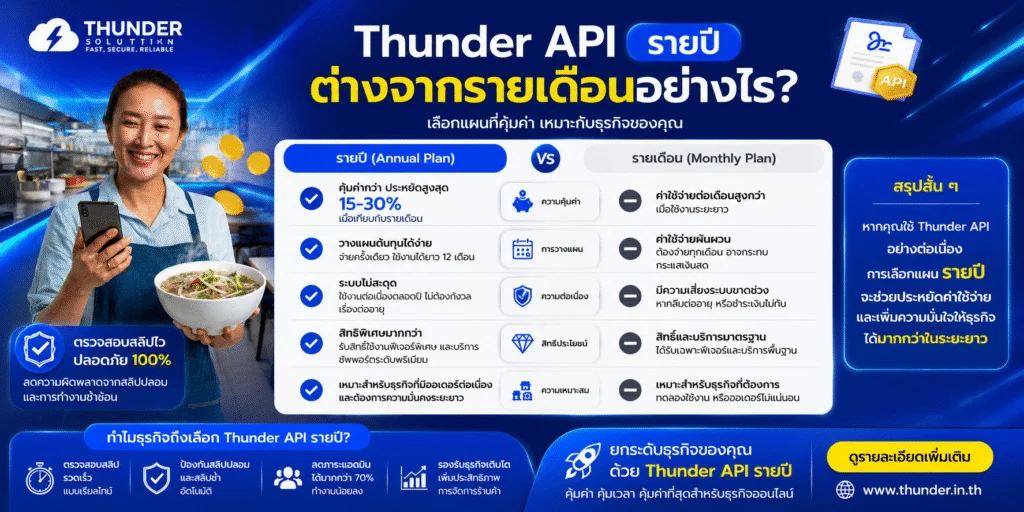 คำนวณให้ชัด! Thunder API จ่ายรายปีช่วยประหยัดค่าใช้จ่ายได้เท่าไหร่