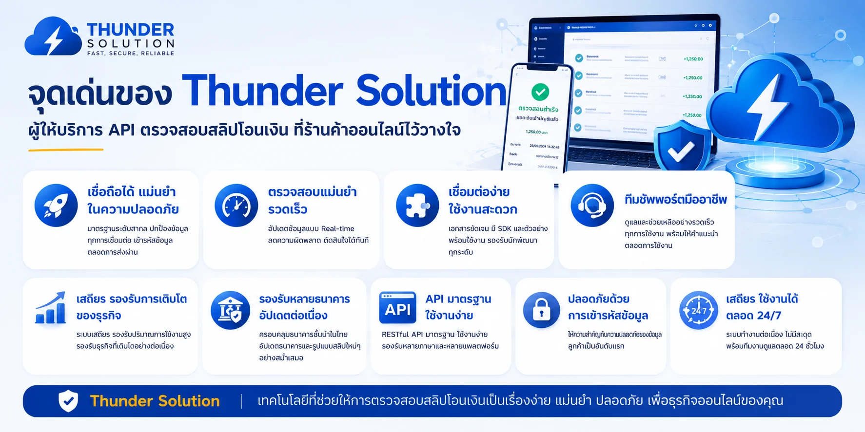 แนะนำ API ตรวจสอบสลิปโอนเงิน สำหรับระบบตะกร้าสินค้า เลือกเจ้าไหนดี?

