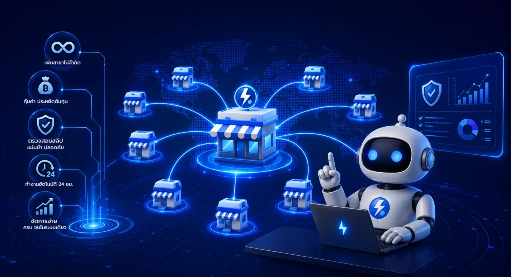 ซื้อ Thunder Bot 1 แพ็กเกจ เพิ่มสาขาได้ไม่จำกัด