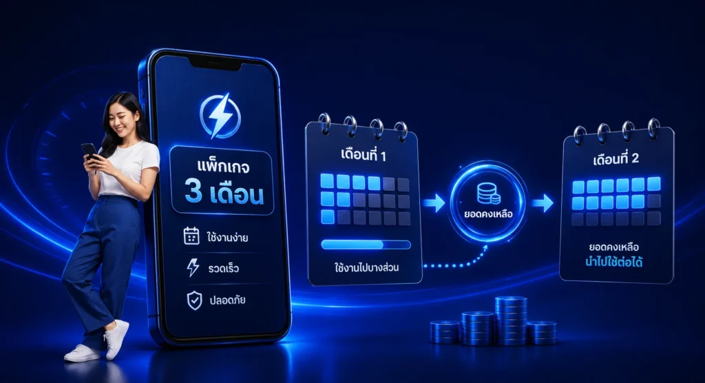 เลือกแพ็กเกจธันเดอร์ 3 เดือนอย่างไรให้คุ้ม?